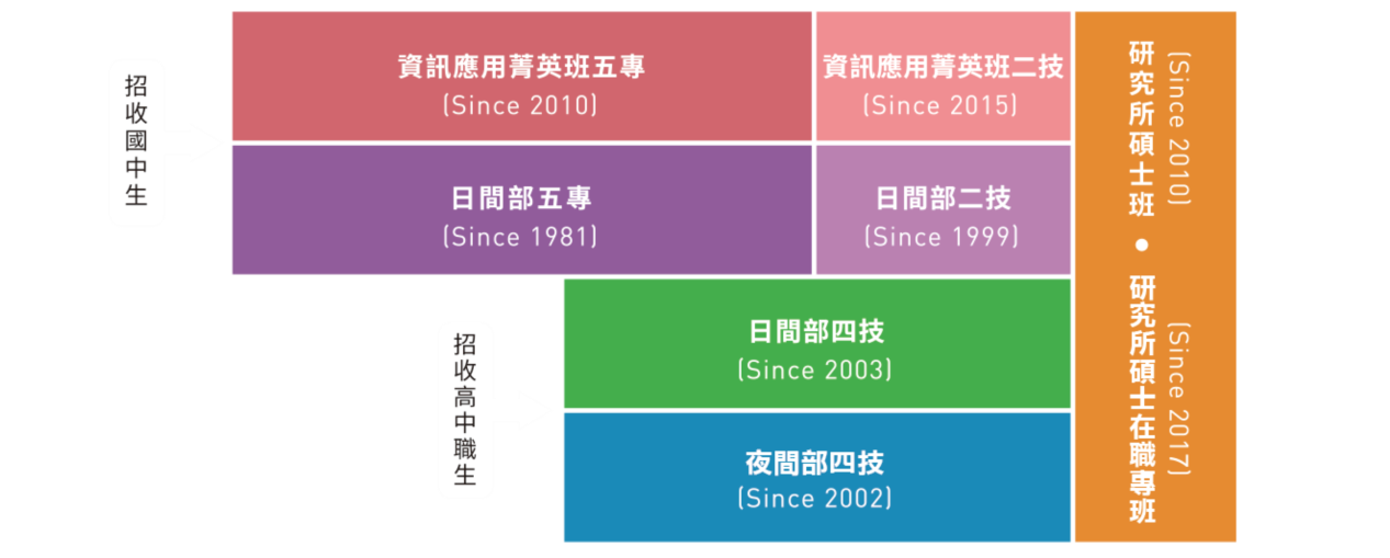 學制圖
