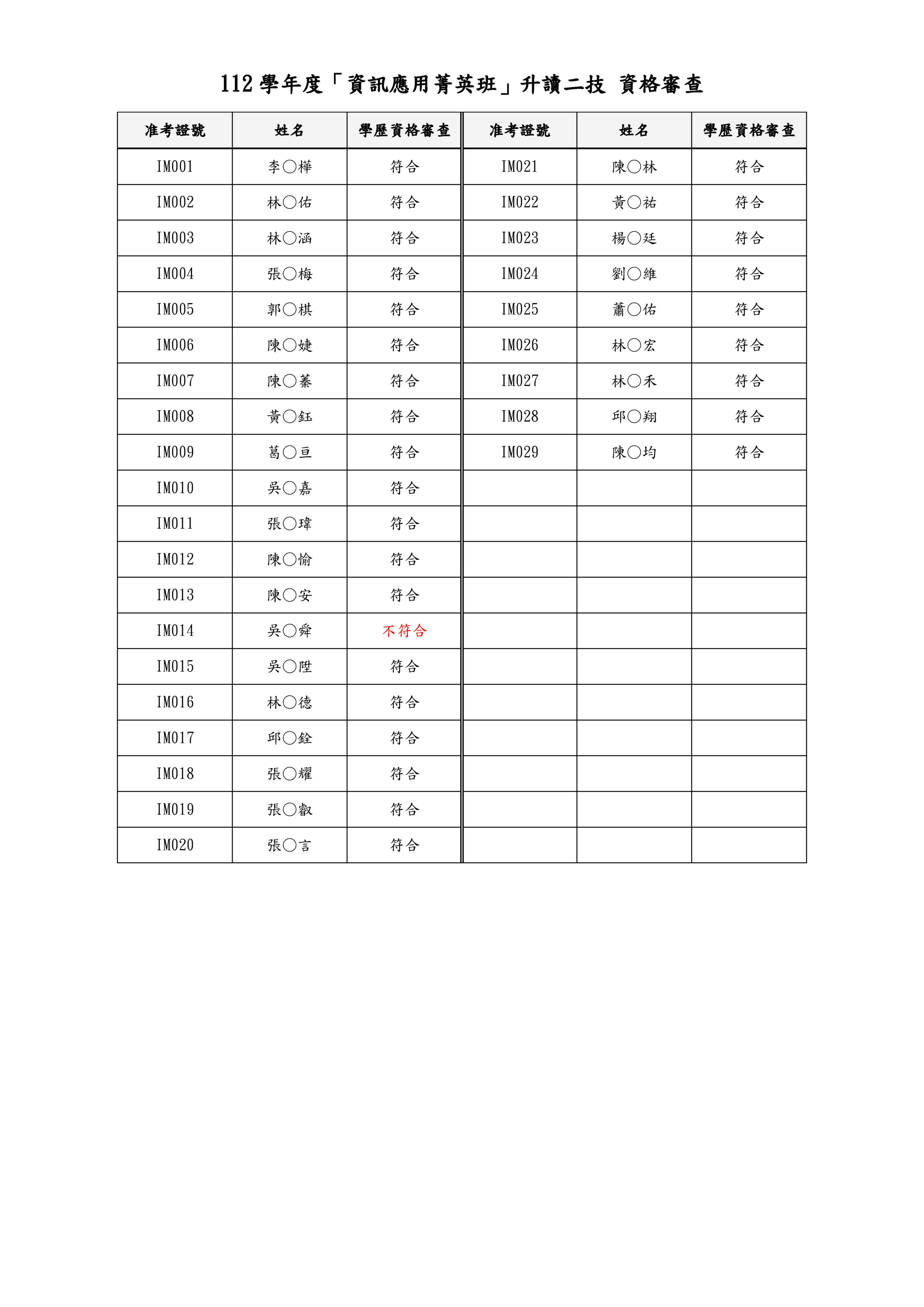 112資應升讀二技_資格審查