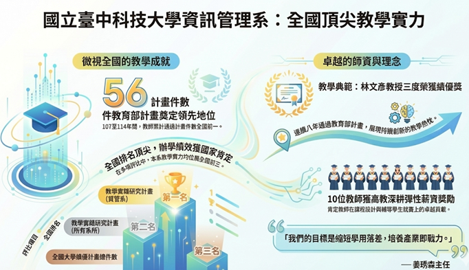 國立臺中科技大學資訊管理系：全國頂尖教學實力