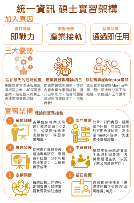 【實習】 統一資訊2023年碩士班實習生計畫圖片