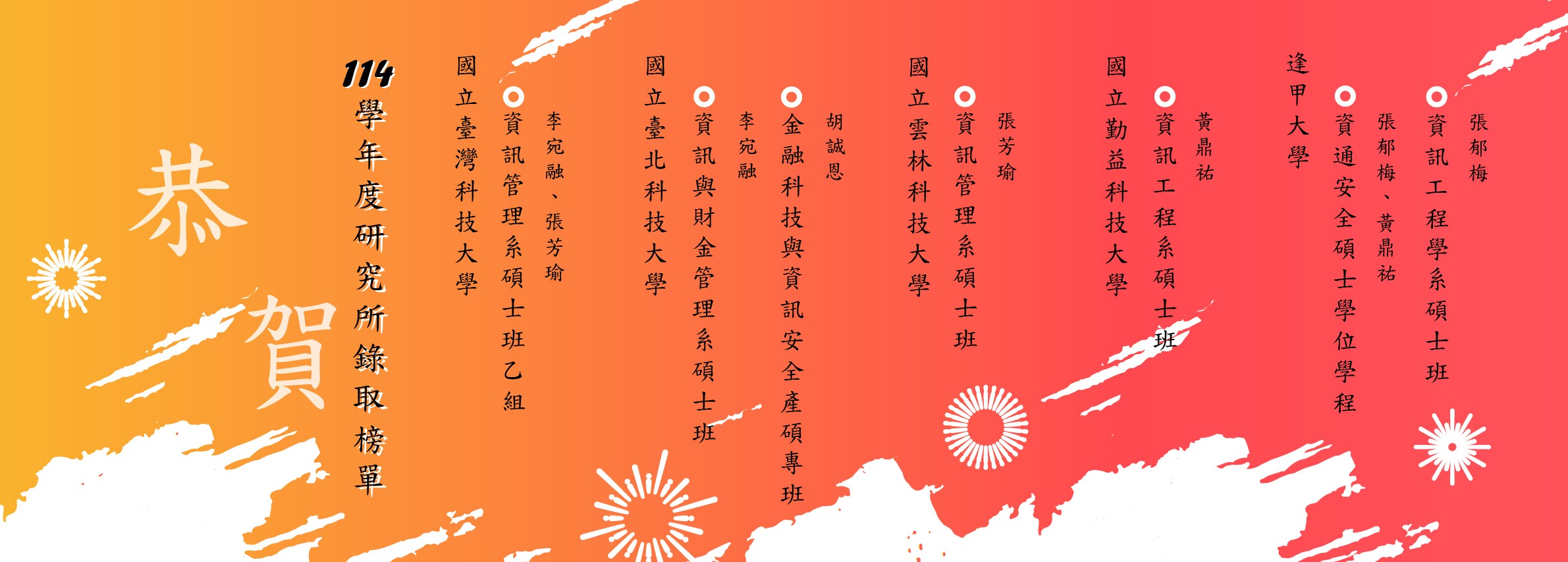 114學年度研究所榜單